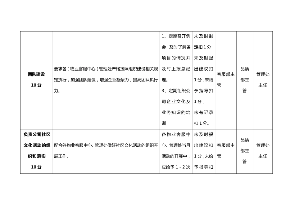 客服类绩效考核标准_第3页