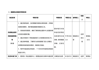 客服类绩效考核标准