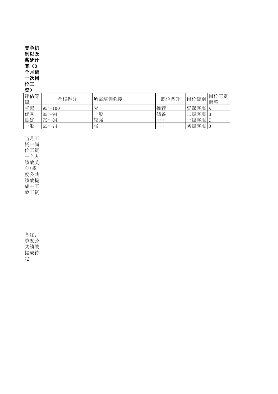 客服考核指标_第3页