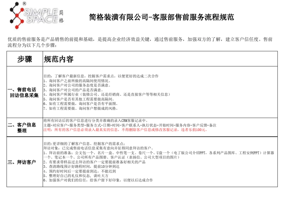 客服部售前售中售后明确规范_第3页