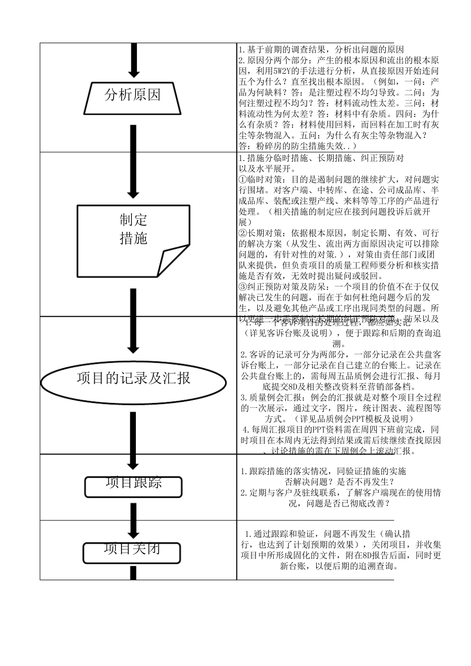 客诉处理流程图_第2页
