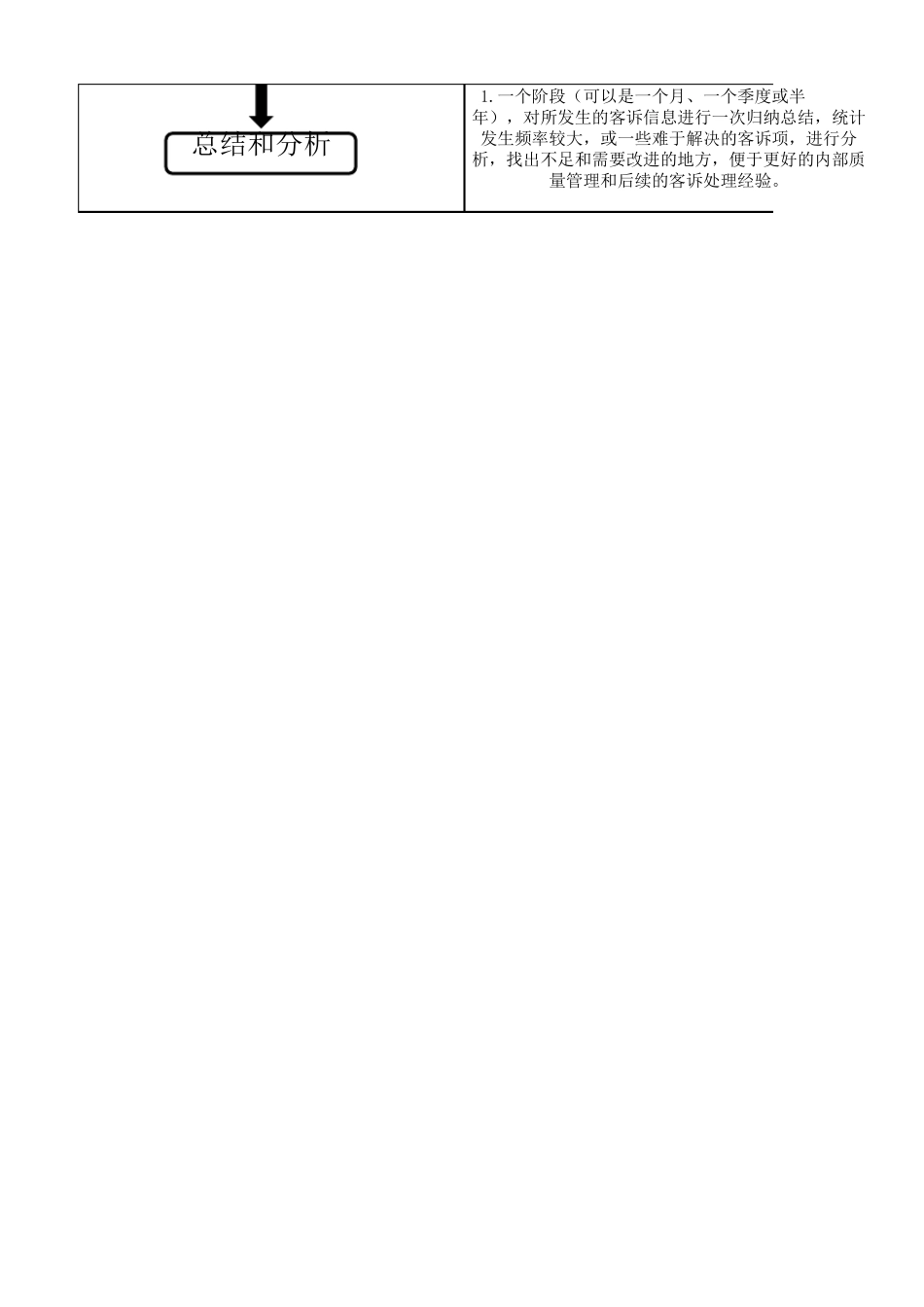 客诉处理流程图_第3页