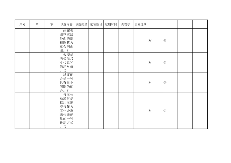 客车检车员技能鉴定指导丛书题库(判断题)_第1页