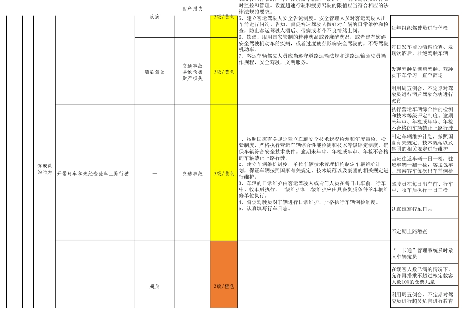 客车运输公司安全生产风险辨识分级表_第2页