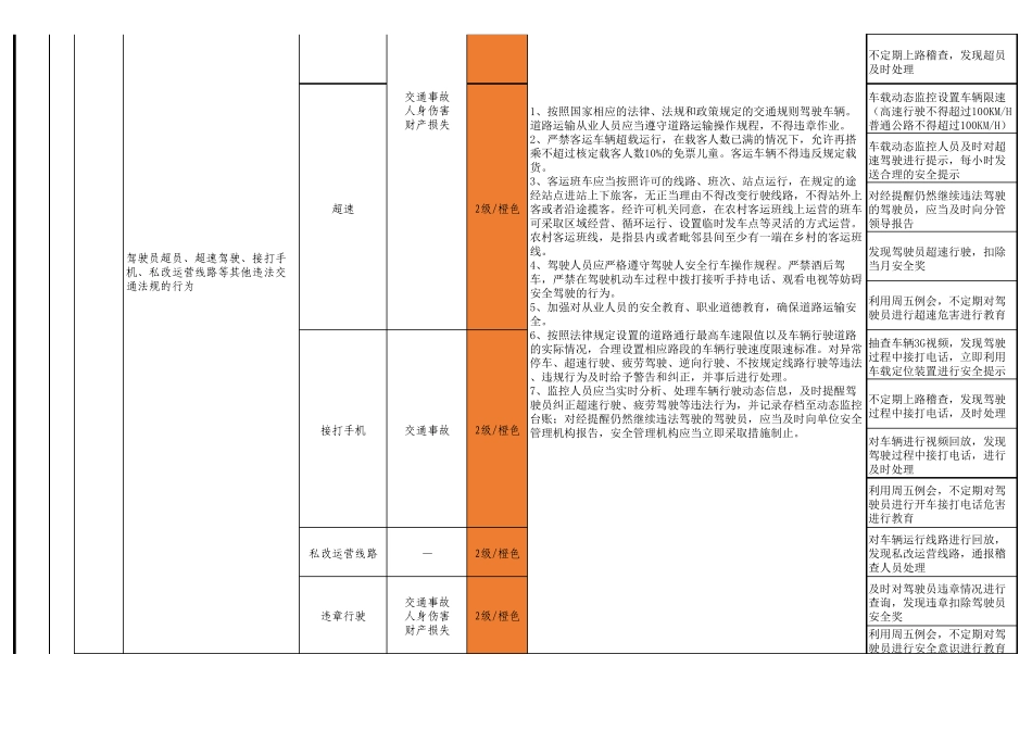 客车运输公司安全生产风险辨识分级表_第3页