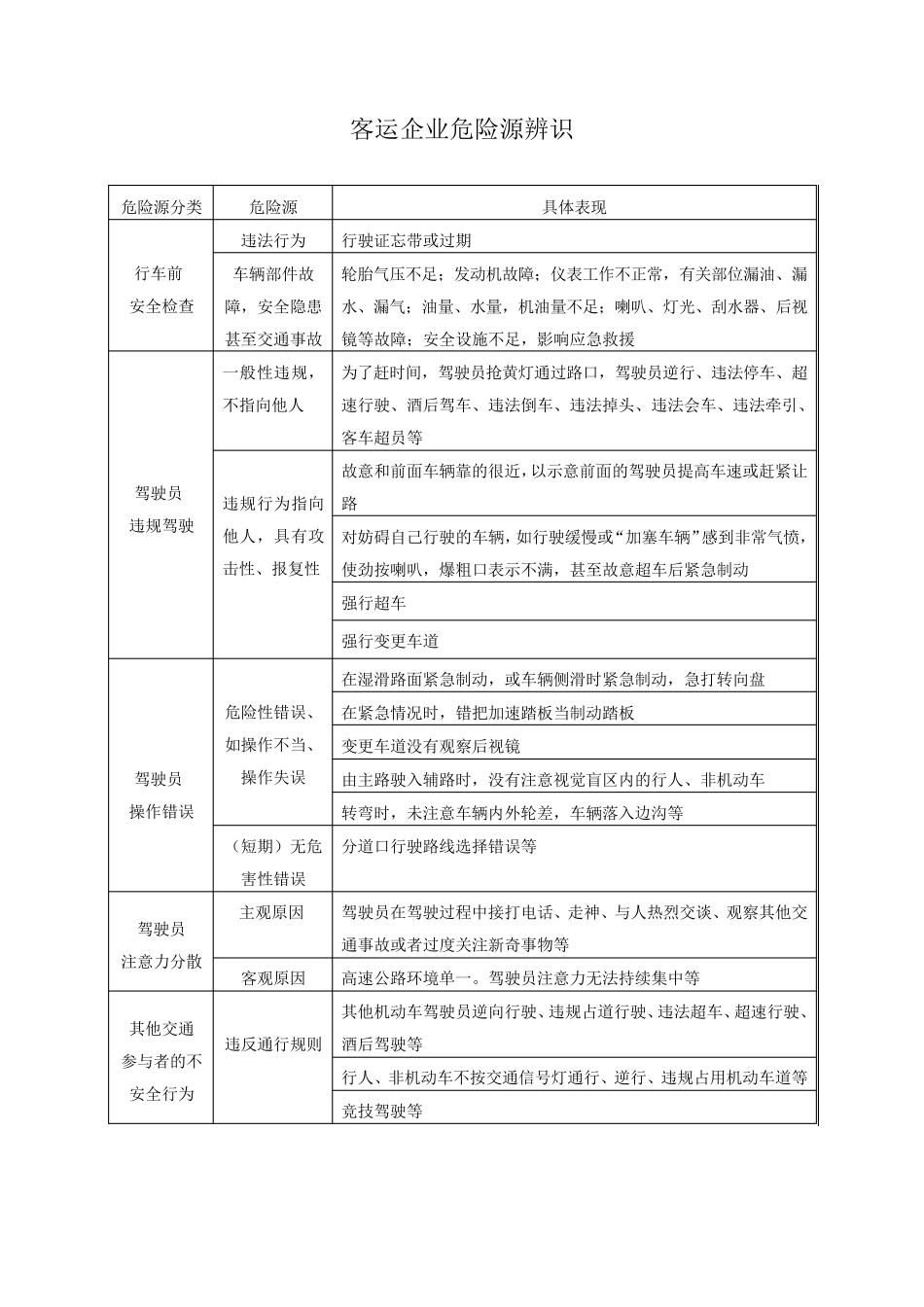 客运企业危险源辨识_第1页
