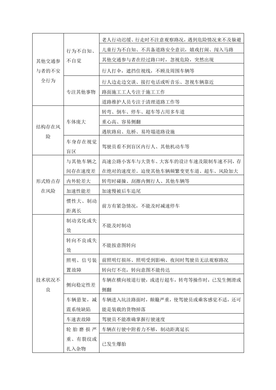 客运企业危险源辨识_第2页