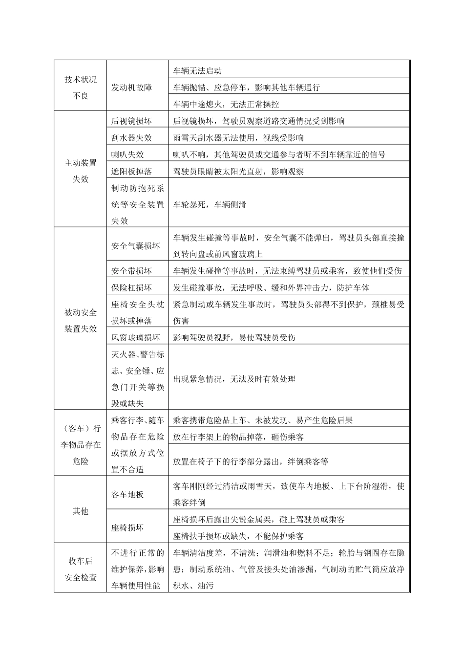 客运企业危险源辨识_第3页