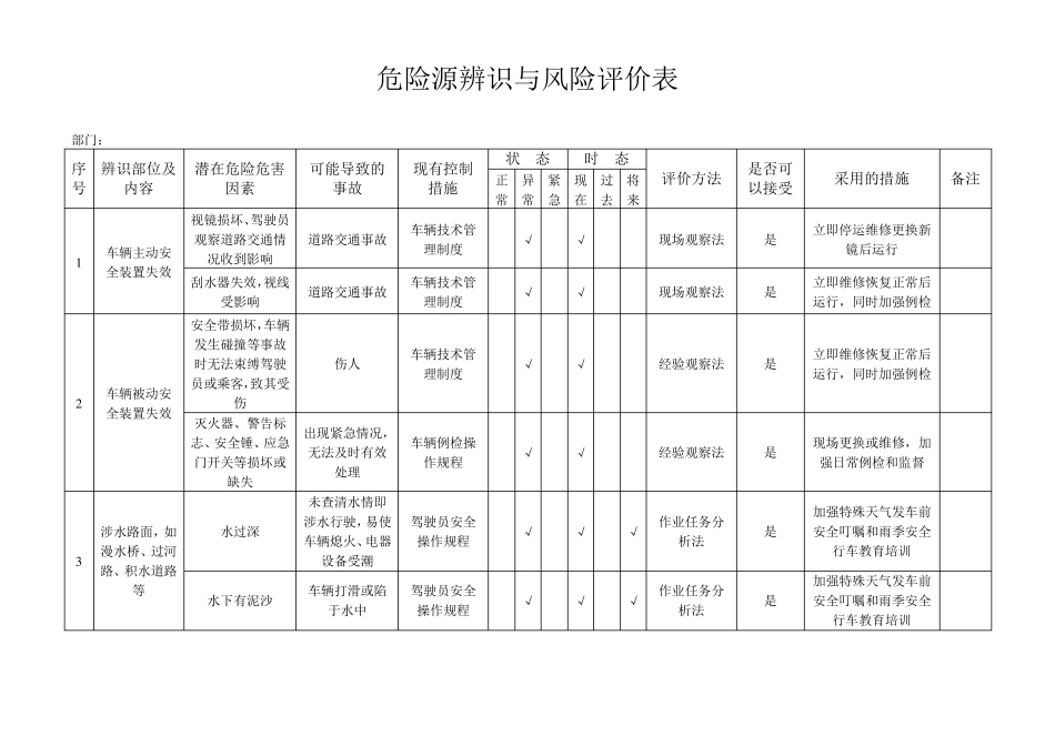 客运企业危险源辨识与风险评价表_第1页