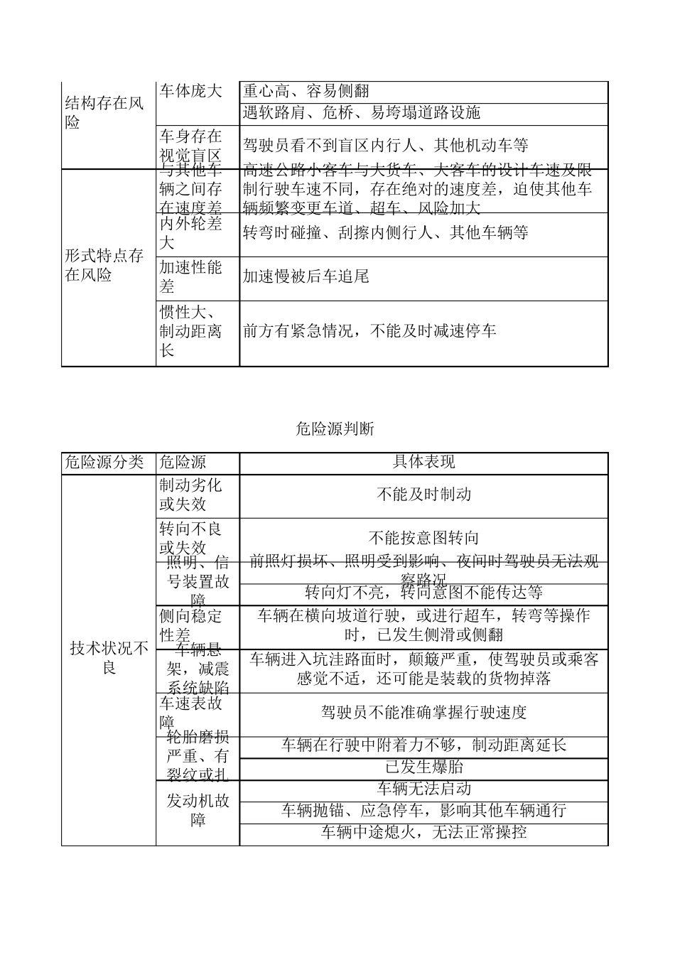 客运公司客运车辆危险源辨识_第2页