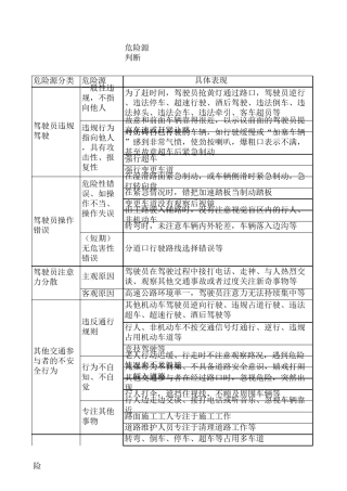 客运公司客运车辆危险源辨识