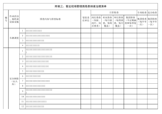 客运公司隐患排查治理清单