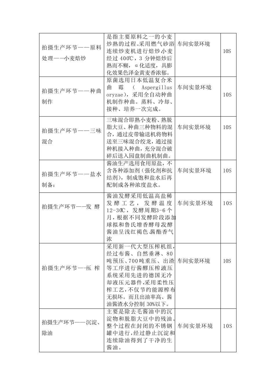 宣传片创意脚本_第3页