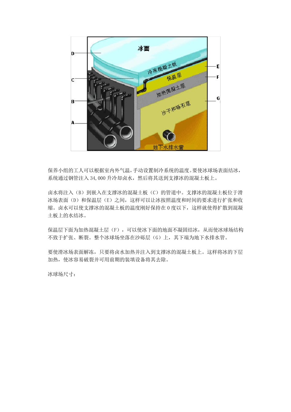 室内冰场简介_第3页