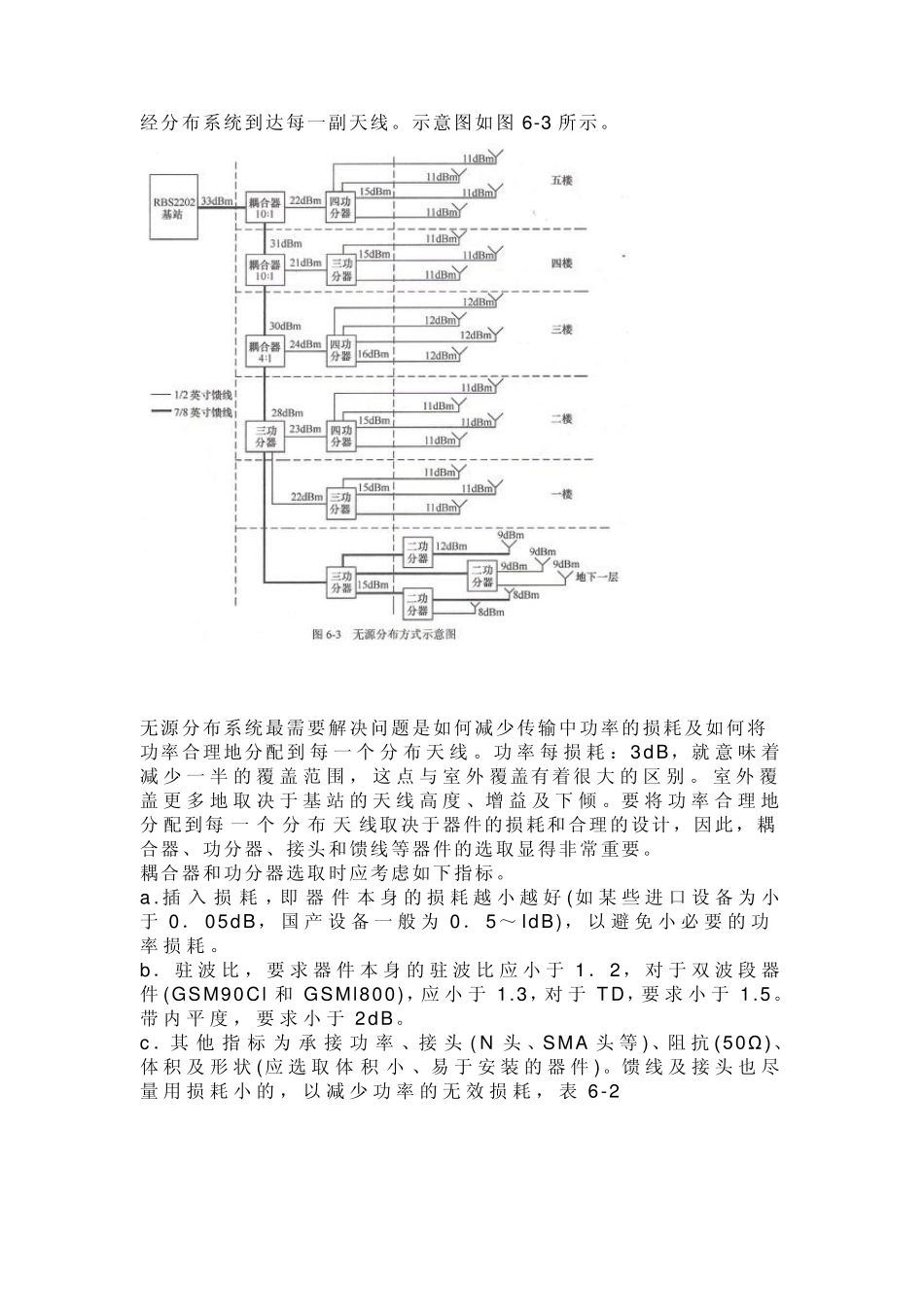 室内分布天线系统方式_第2页