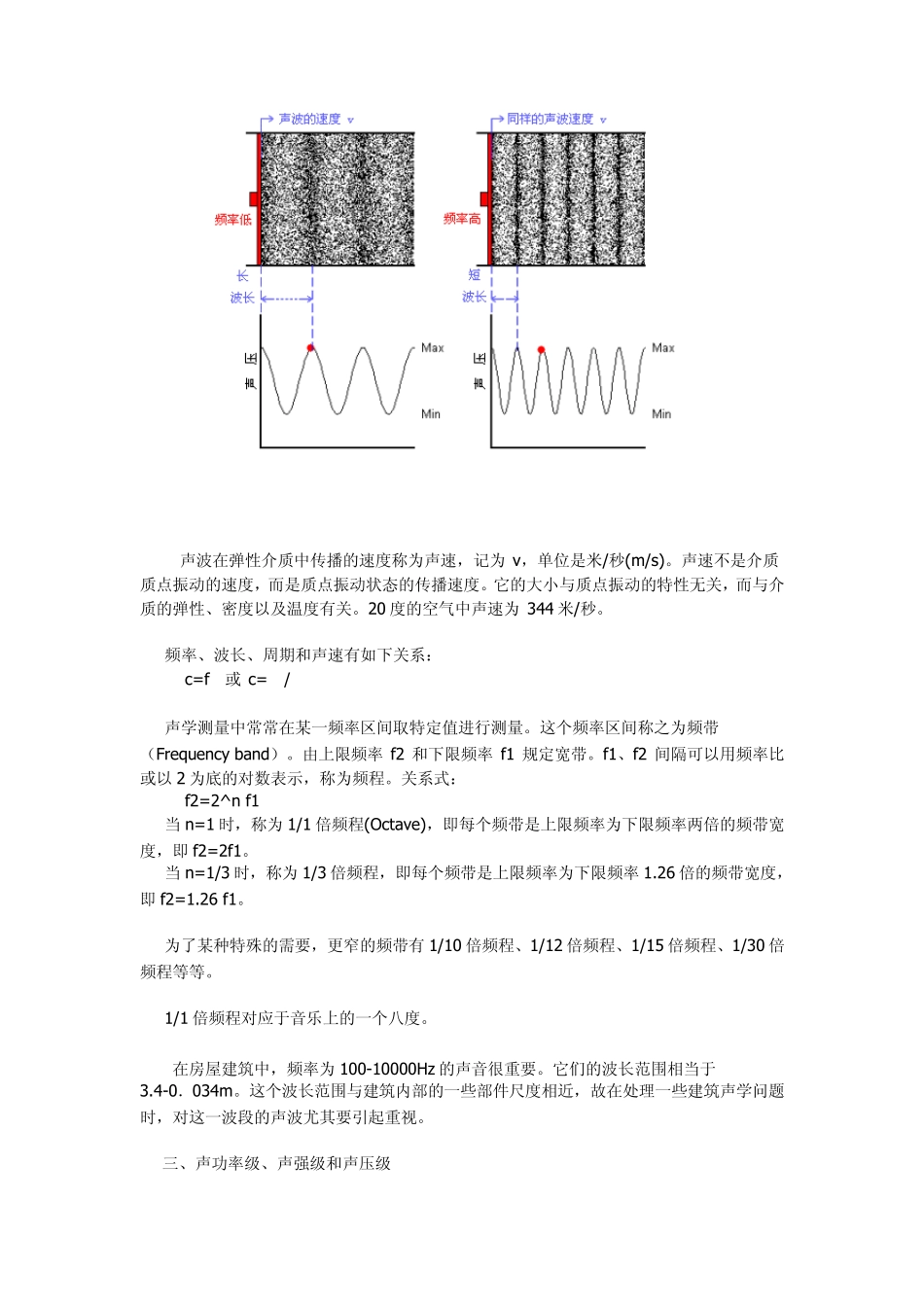 室内声学基础_第2页