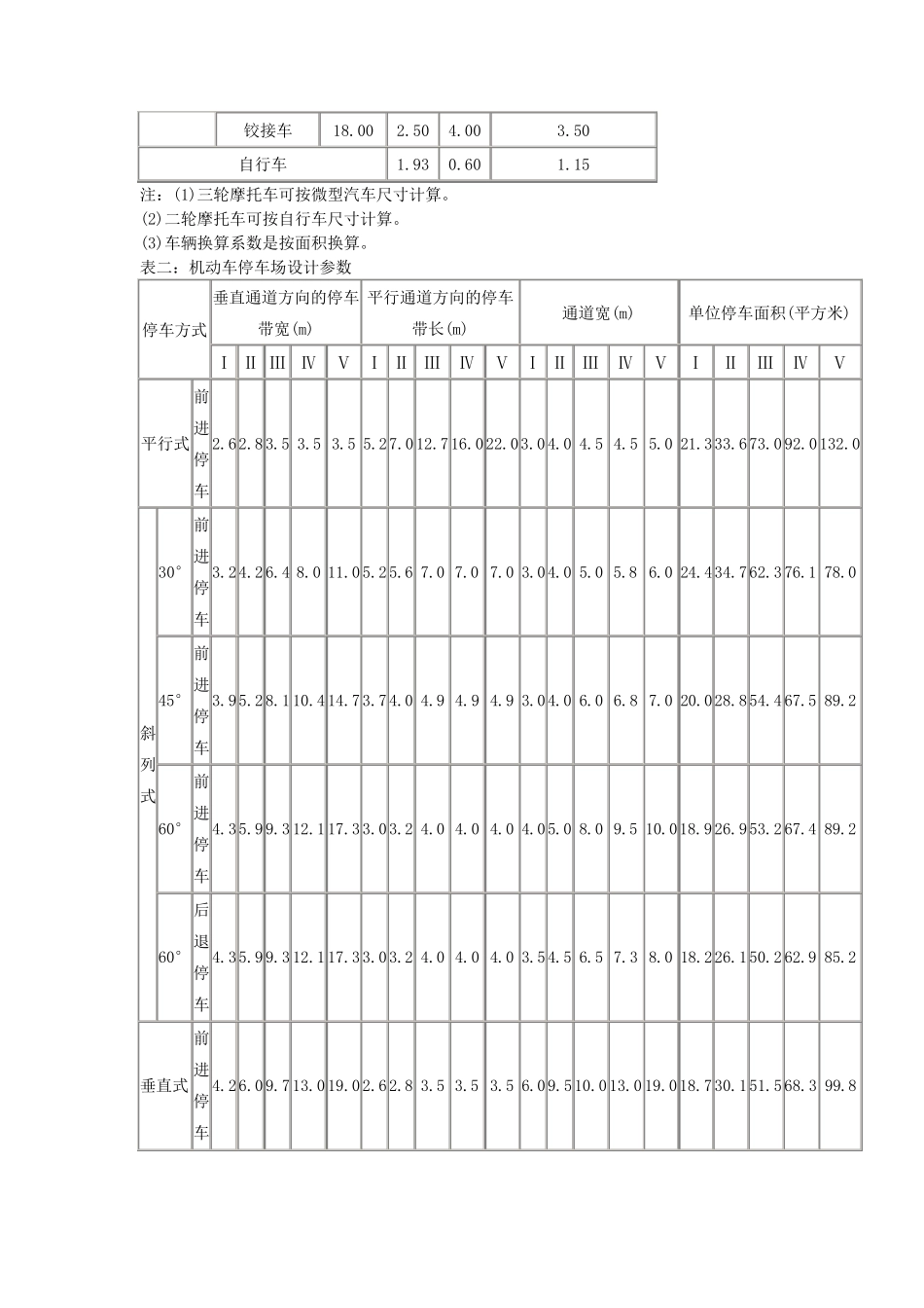 室内外停车场设计规范_第2页
