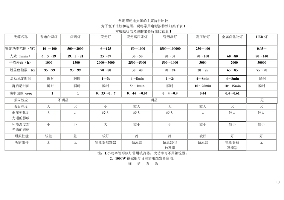 室内外常用照度标准_第1页