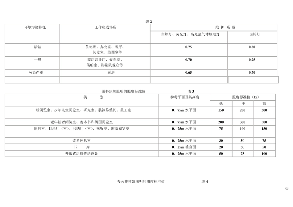 室内外常用照度标准_第2页