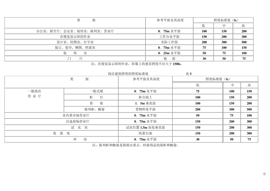 室内外常用照度标准_第3页