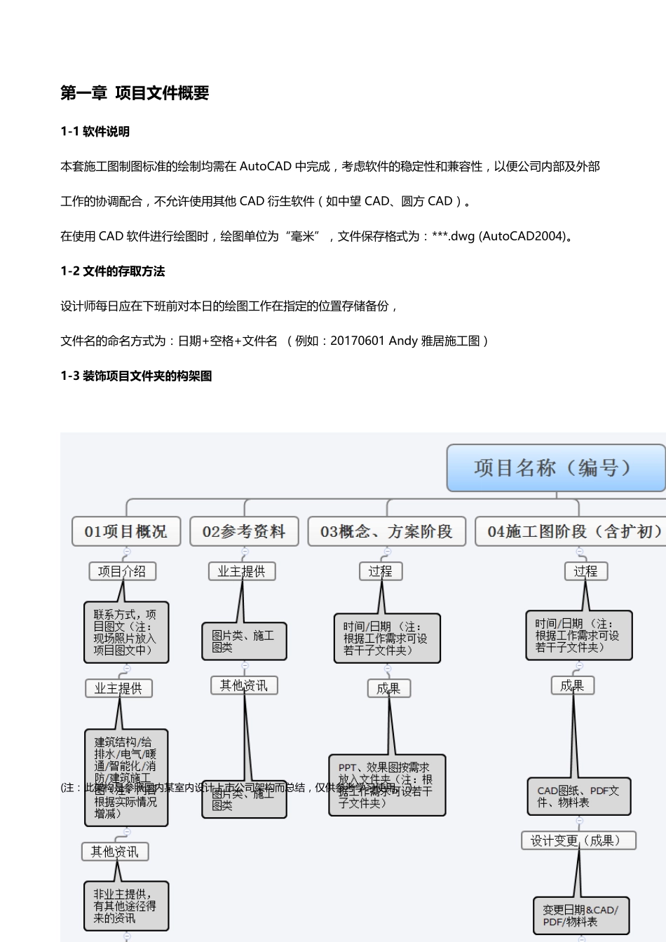 室内施工图制图规范_第3页