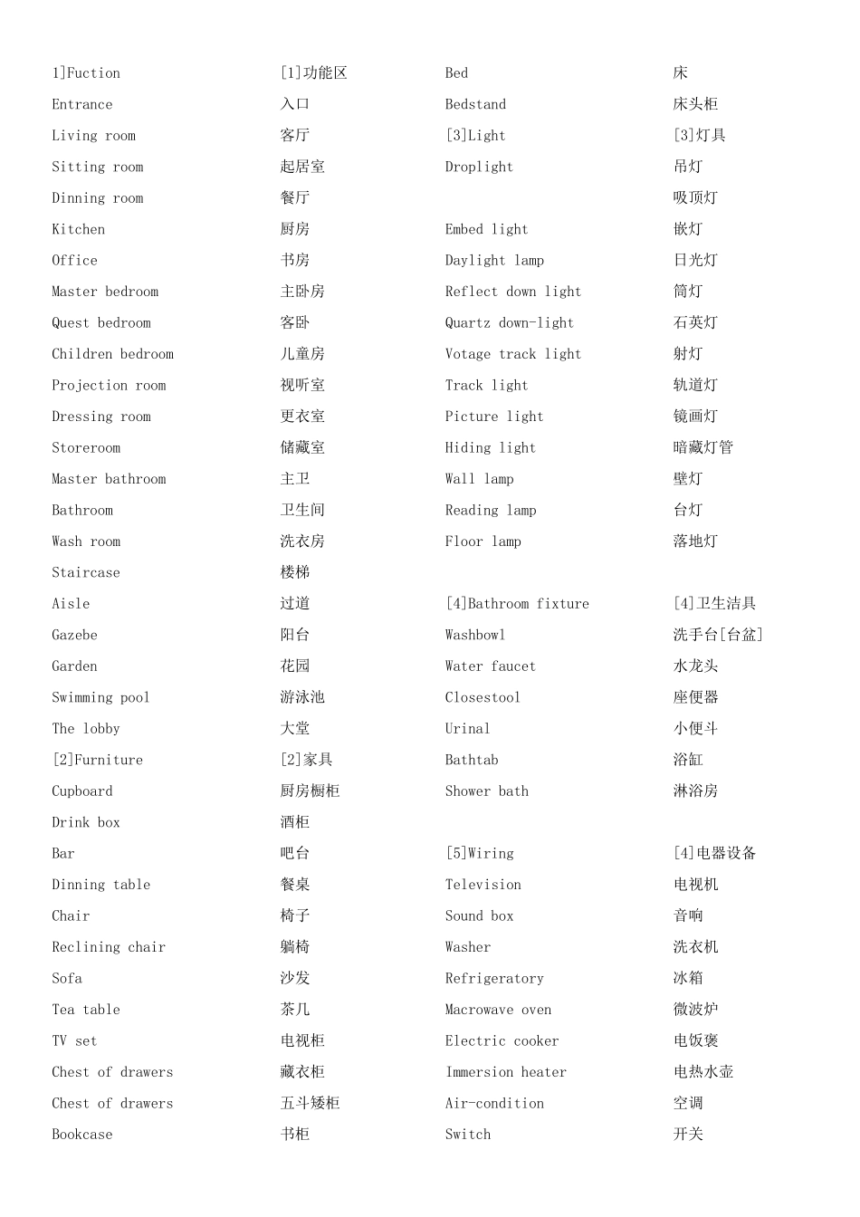 室内样板间设计英语词汇_第1页