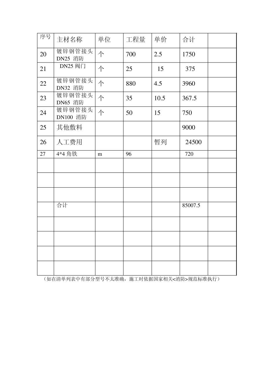室内消火栓主材工程量清单_第3页