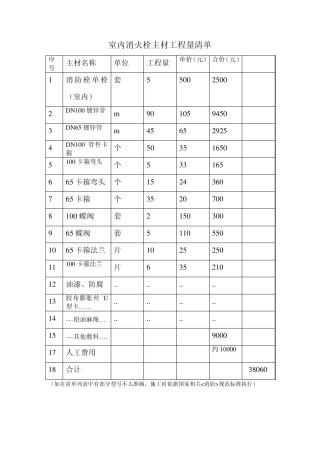室内消火栓主材工程量清单