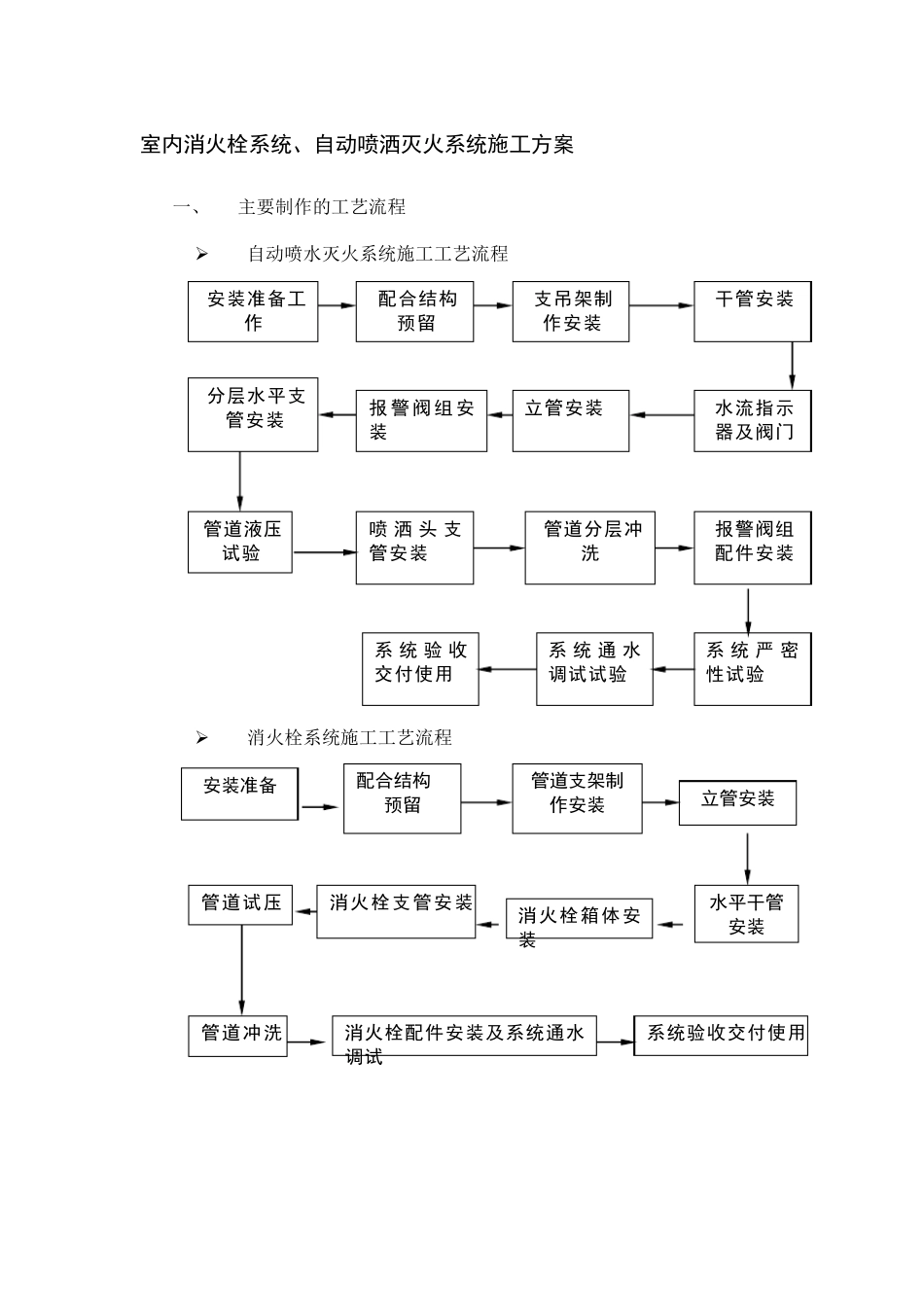 室内消火栓系统施工方案_第1页