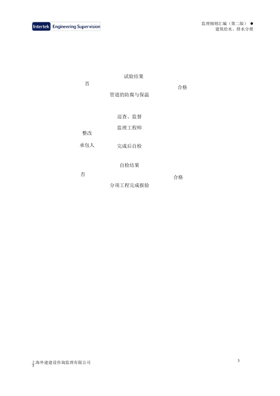 室内热水供应系统_第3页