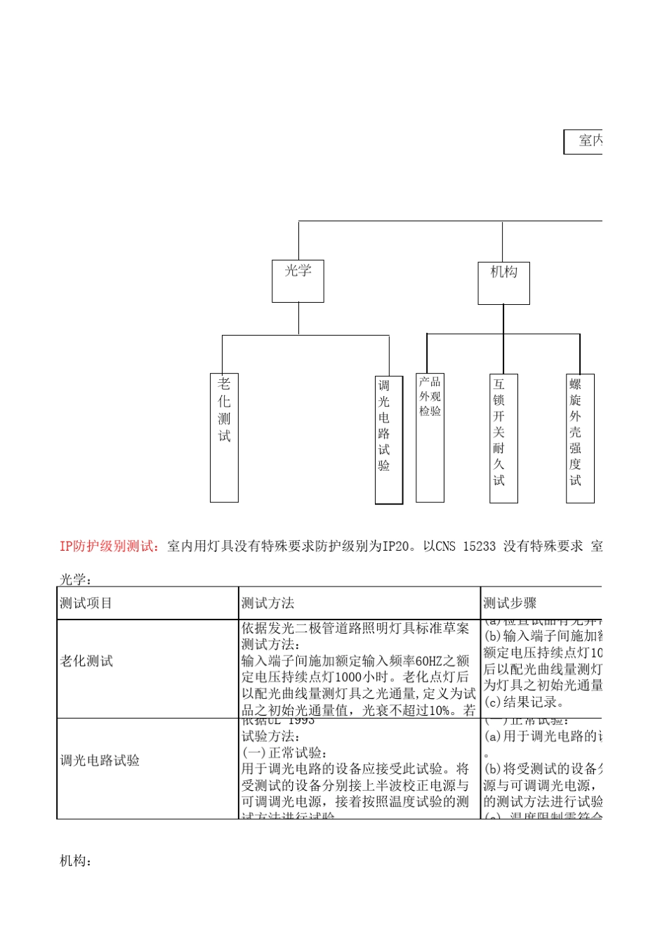 室内灯具测试标准UL安规_第1页