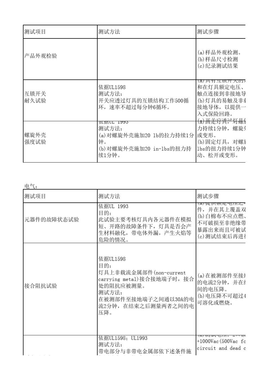 室内灯具测试标准UL安规_第2页