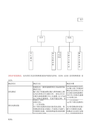 室内灯具测试标准UL安规
