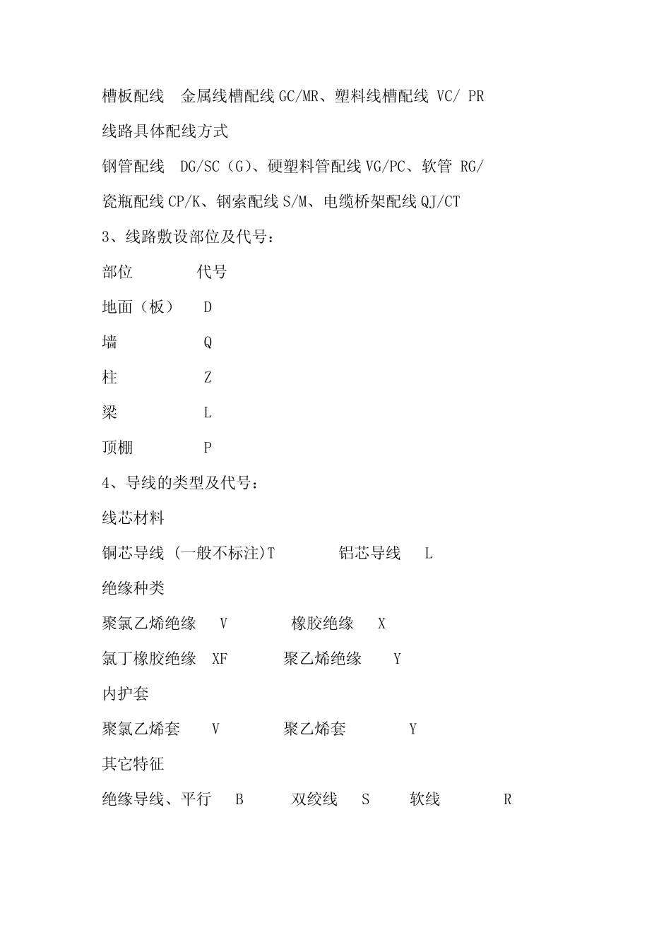 室内照明图纸相关解释_第2页