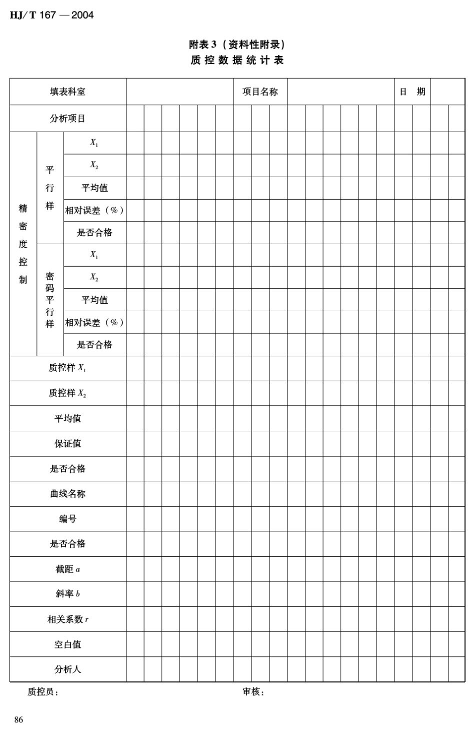 室内环境空气质量监测技术规范表(HJT1672004)_第3页