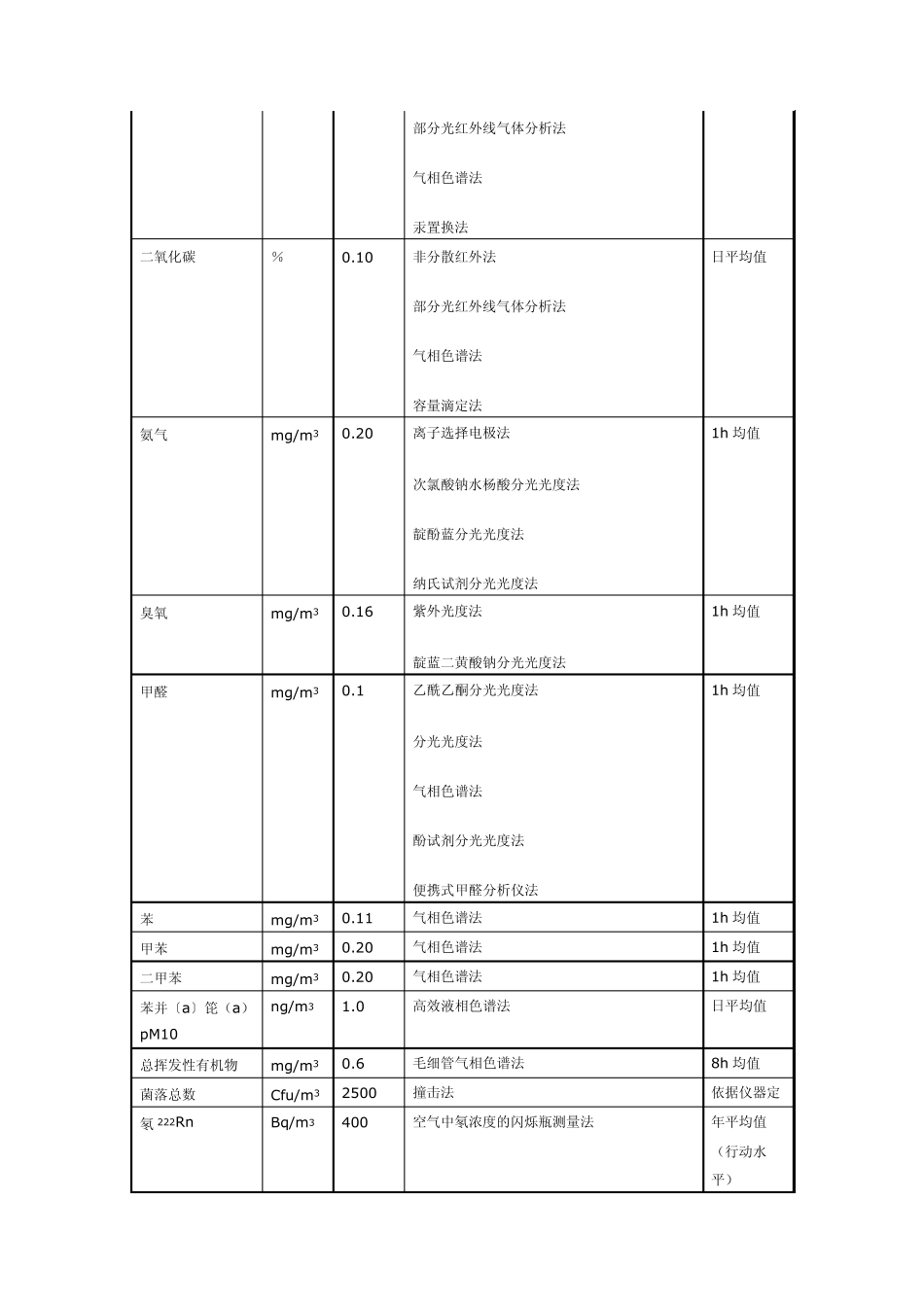 室内空气质量分析软件_第3页
