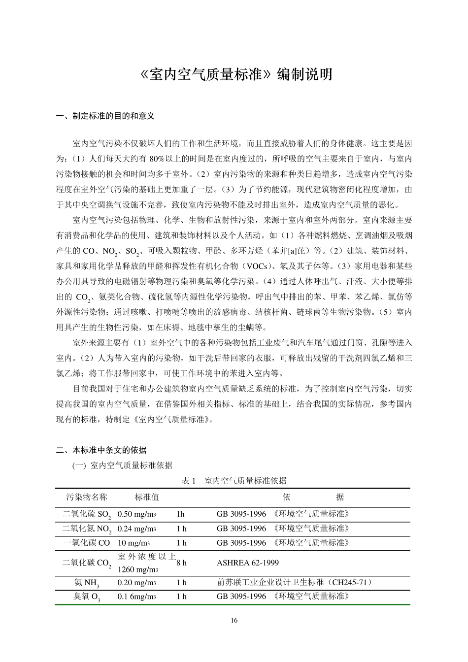 室内空气质量标准_第1页