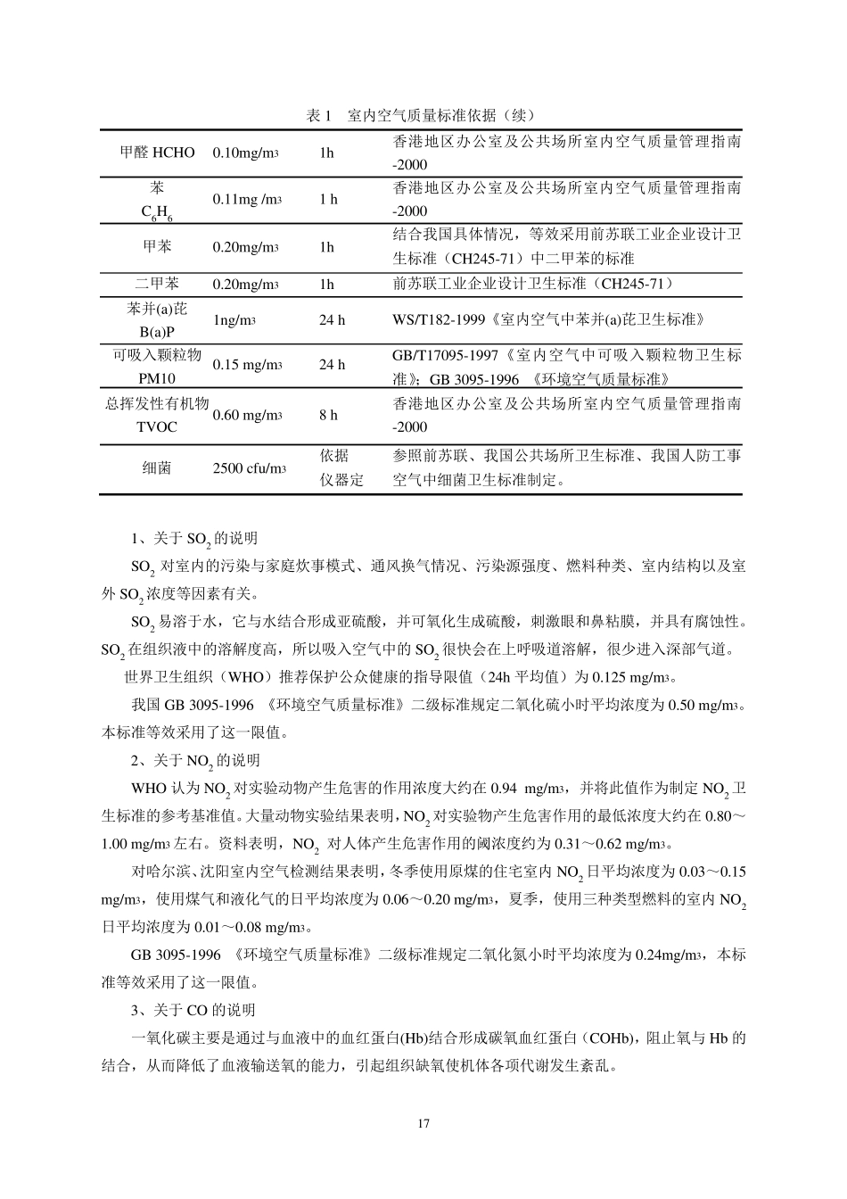 室内空气质量标准_第2页