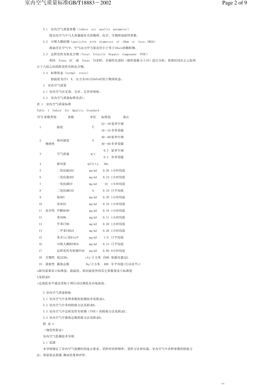 室内空气质量标准GBT188832002_第2页