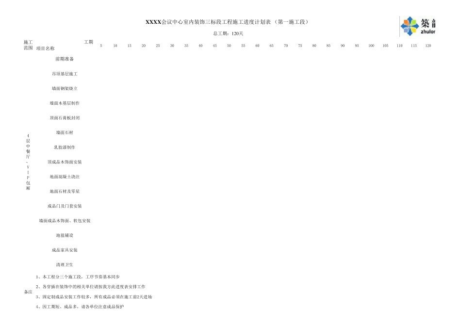 室内精装修施工进度计划横道图、网络图(EXCEL)_第1页