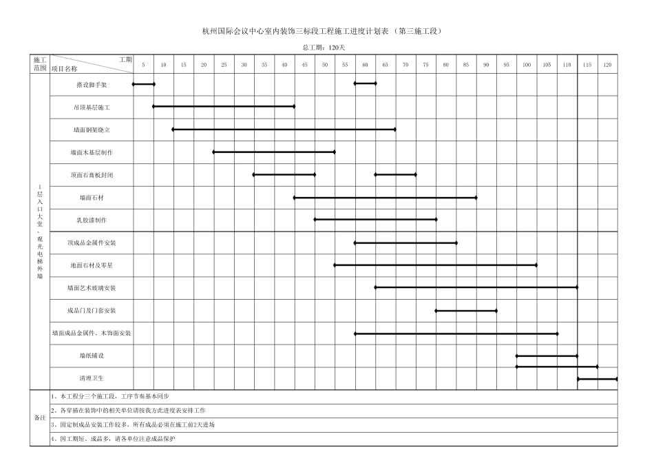 室内精装修施工进度计划横道图、网络图(EXCEL)_第3页