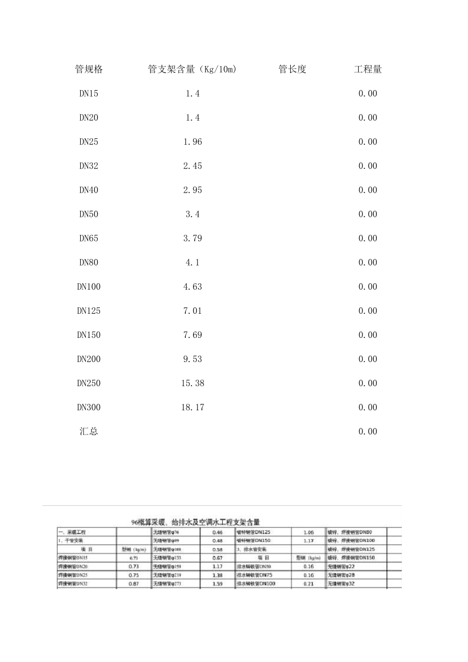 室内给排水管支架计算表_第1页