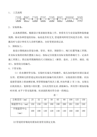 室内给水管道安装施工方案