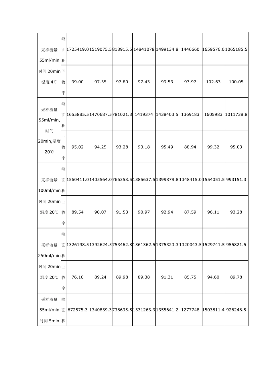 室内苯及TVOC分析方法_第3页