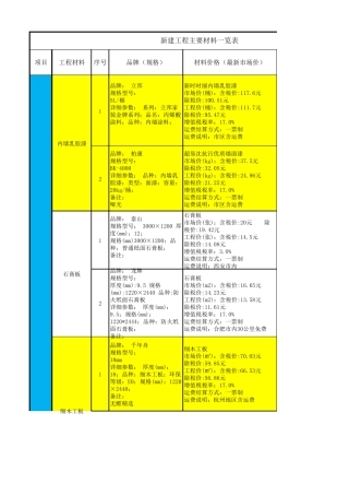 室内装修主要材料品牌及价格一览表
