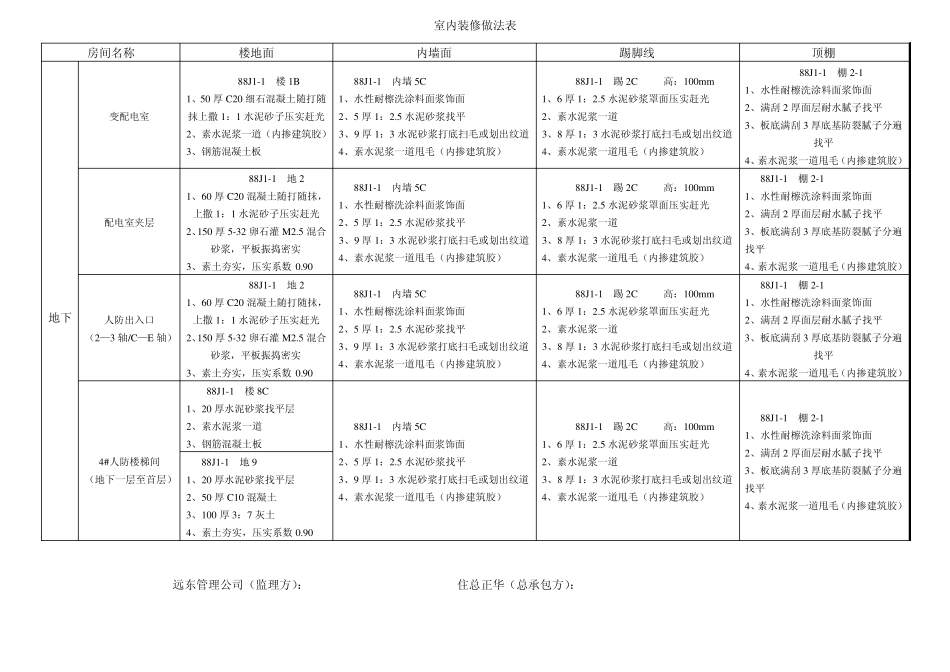 室内装修做法表(带会签表)_第1页