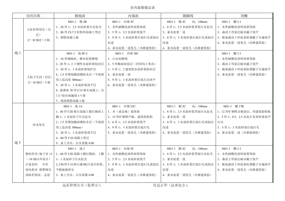 室内装修做法表(带会签表)_第2页