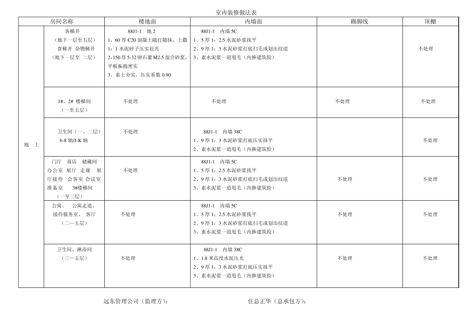 室内装修做法表(带会签表)_第3页
