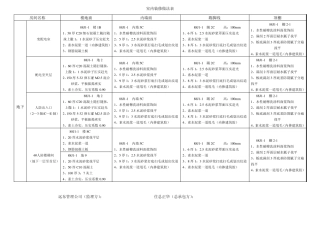 室内装修做法表(带会签表)