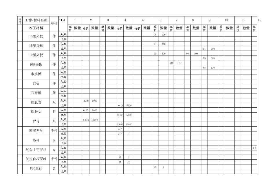 室内装修工程材料仓库管理表格_第1页